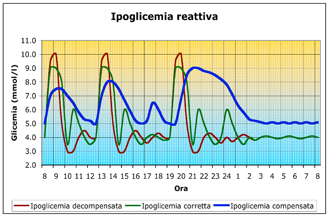 Se il dorso a causa di un fegato può fare male